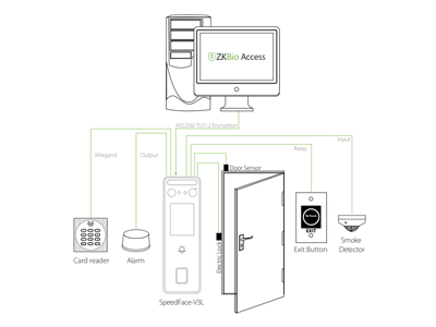 ZKTECO SpeedFaceV3L - Control de Acceso y Asistencia Facial Visible Light / 500 Rostros / 3,000 Huellas / 200,000 eventos / TCP/IP / IP65