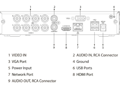 DAHUA DH-XVR1B08-I/T-DVR de 8 Canales 1080P LiteWizSense/HDCVI X Plus/8 Canales HDCVI +2 Canal IP/Audio Bidireccional en los 8 Canales/Detección de Movimiento Inteligente/ Conversión de Hasta 10 Canales IP/ Decodificación de Video Hasta 1080P Lit