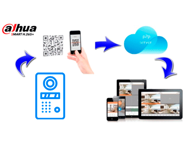 DAHUA VTO2211G-WP-S2 - Frente de Calle WiFi para Videoportero IP ultradelgado y estético. Cámara de 2MP con ángulo de 125°. Permite apertura con tarjeta Mifare, app o monitor. Resistente IP65, con PoE y entradas/salidas de alarma. Ideal para seguridad.