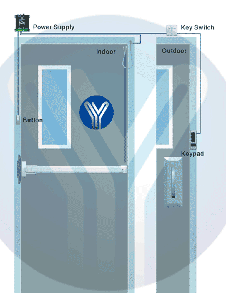 YLI YK1068A - Teclado touch para control de acceso standalone con métodos de verificación por huella, tarjetas ID o password / Soporta equipos esclavo por protocolo Wiegand / Señales NC y NO