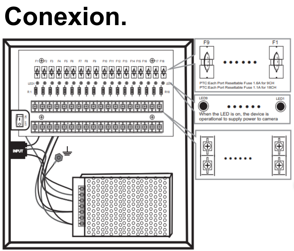 SAXXON PSU1210D9 - Fuente de Poder de 12 vcd/ 10 Amperes/ Para 9 Camaras/ 1.1 Amper por Canal/ Protección contra Sobrecargas/ Certificación UL/