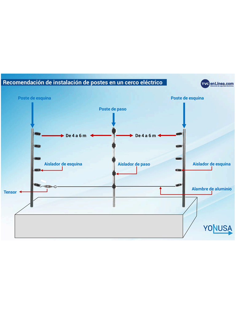 YONUSA AP101 - Aislador de paso cuadrado para cercas electricas, materiales polipropileno y policarbonato, proteccion contra rayos UV, agua, humedad y polvo/ Resistencia mecanica de 7.5 hasta 10.2 kg