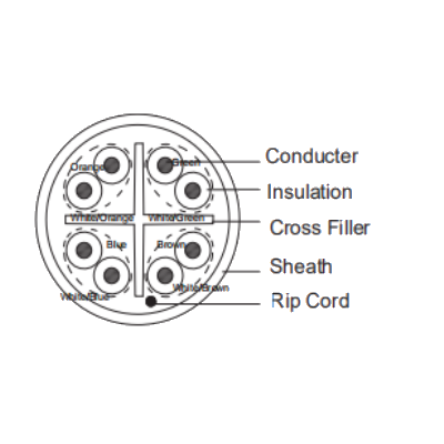 DAHUA PFM920I-6UN-C-100 - Bobina de 100 Mts de Cable UTP Cat6/ 100% Cobre/ Color Blanco/ Cubierta Retardante de Flama con Certificación CE CPR Eca/ Ideal para Video y Redes/