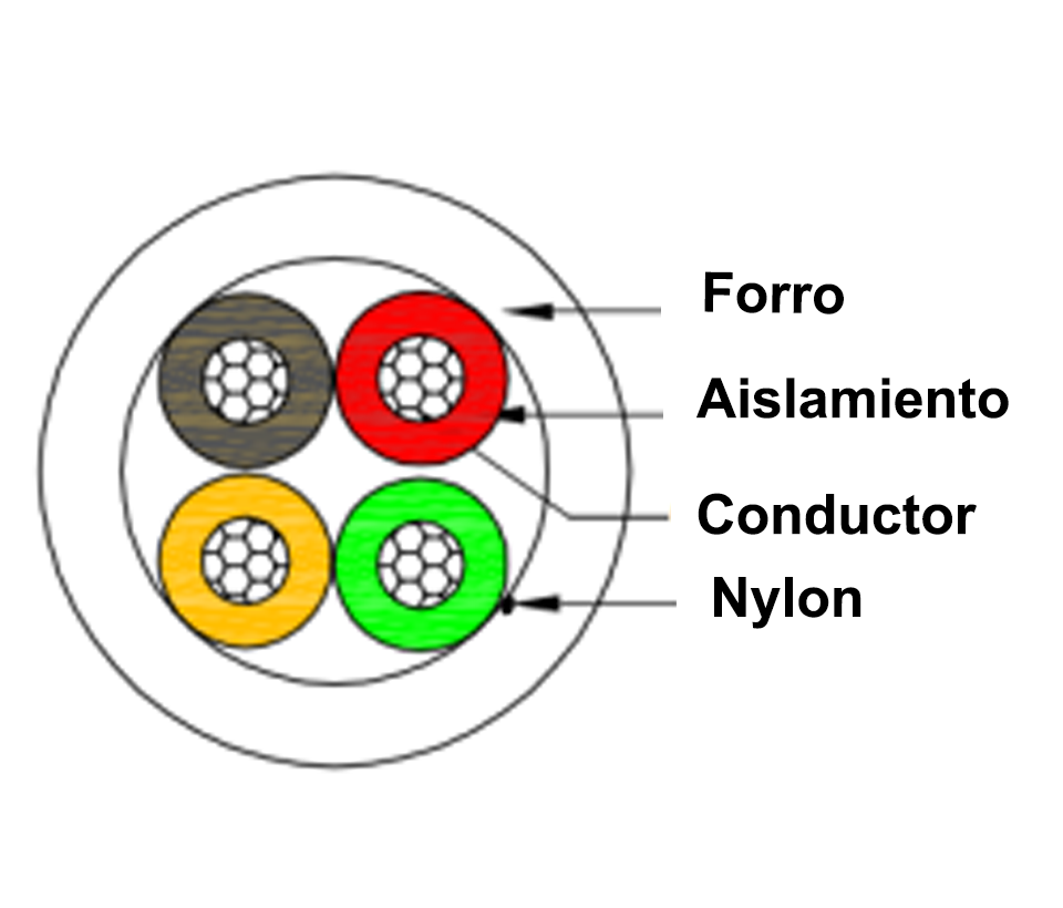 SAXXON OWAC4100J - Cable de alarma / 4 Conductores / CCA/ Calibre 22 AWG / 100 Metros / Recomendable para control de acceso / Videoportero / Audio / Reforzado