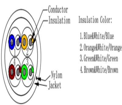 SAXXON OUTP5ECCA305BC - Bobina de Cable UTP Cat5e/ 305 Metros/ CCA/ Color Blanco/ Uso Interior/ Cert ISO9001/ UL 444/ RoSH/ ANSI/ TIA/ EI-568B