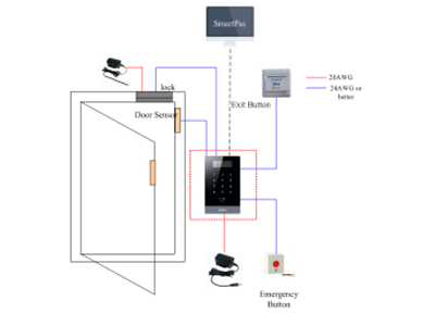 DAHUA ASI1201A-D- Teclado Touch para Control de Acceso con Pantalla LCD/ Lectora de Tarjetas ID/ Funcion Independiente/ 30,000 Usuarios/ 150,000 Registros/ Desbloqueo con Password y/o Tarjetas/ TCP/IP/ RS-485 y Wiegand/ Anti-passback/