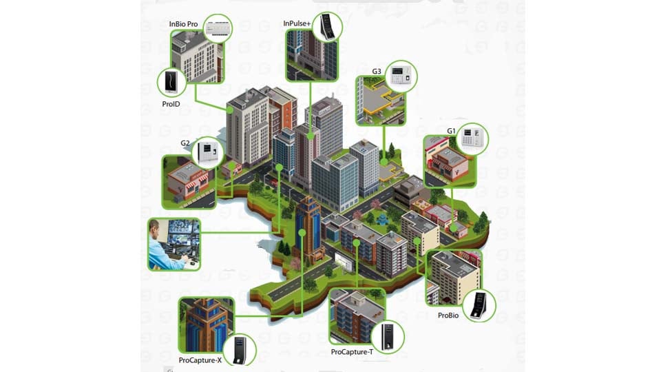ZKTECO INBIO260PROB - Panel de Control de Acceso Avanzado con Gabinete y Fuente / 2 Puertas / 20 mil Huellas / Push / Green Label / Requiere Licencia