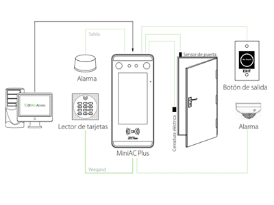 ZKTECO MINIACPLUS - Control de Acceso y Asistencia Facial Visible Light / 3000 Rostros / 3000 Tarjetas ID 125KHz / 150,000 Eventos /ADMS / Bio Time Pro Gratis para 2 relojes y 200 empleados