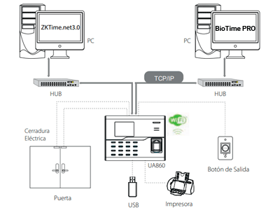 ZKTECO UA860ID - Control de Acceso y Asistencia Simple / 3000 Usuarios / 3000 Tarjetas ID / 50000 Registros / TCPIP / WiFi / ADMS