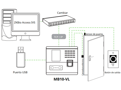 ZKTECO MB10VL- Control de Asistencia y Acceso simple / 500 huellas / 100 rostros Luz Visible / 50000 eventos / TCPIP