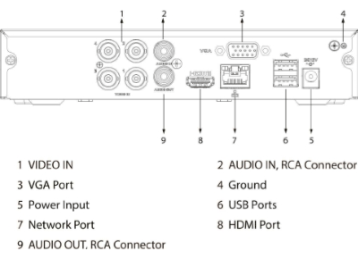 DAHUA KITXVR1B04-I+4B1A21 - Kit de 4 Canales de 2 Megapixeles/ DVR Cooper-I WizSense/ Con IA/ H.265+/ 4 Camaras B1A21 1080p/ 4 Canales + 1 IP o Hasta 5 Canales IP/ 4 Canales SMD Plus/ Busqueda de Humanos y Vehiculos/ Accesorios/