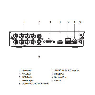 DAHUA XVR1B08H-I - DVR de 8 Canales de 5 Megapixeles Lite/ WizSense/ Cooper-I/ H.265+/ 8 Canales+4 IP o Hasta 12 Ch IP/ 8 Canales SMD Plus/ Busqueda Inteligente (Humanos y Vehiculos)/ Codificación Inteligente/ 1 Puerto Sata/