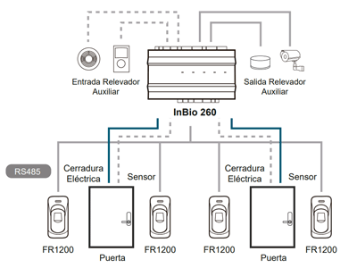 ZKTECO FR1200 - Lector Esclavo De Huella y Tarjetas ID 125 Khz / Interior / Exterior / Conexión RS485 / Indicador de Estado / Requiere Panel Serie Inbio (no incluye fuente / se energiza desde el panel)