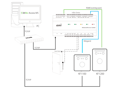 ZKTECO KF1200 - Lector Wiegand de reconocimiento facial / 1500 Rostros / 100,000 Registros / TCP/IP / Wiegand / Visible Light / Requiere panel de control de Acceso ZK