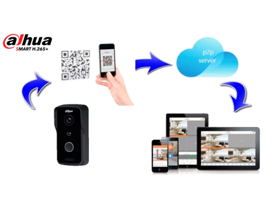 DAHUA VTO2111D-P-S2 - Frente de Calle de Videoportero IP/ Alámbrico/ Función Independiente/ Angulo Visión 107 Grados con WDR / Soporta Apertura de Puerta por APP, Tarjeta y desde Monitor/ Uso Exterior IP65/ PoE/ Soporta Hasta 10 Monitores/