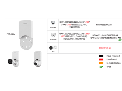 DAHUA PFA12A - Caja de Conexiones para Camaras Dahua/ Compatible con Camaras Bullet y Domo/ Montaje en Pared/ Policarbonato/