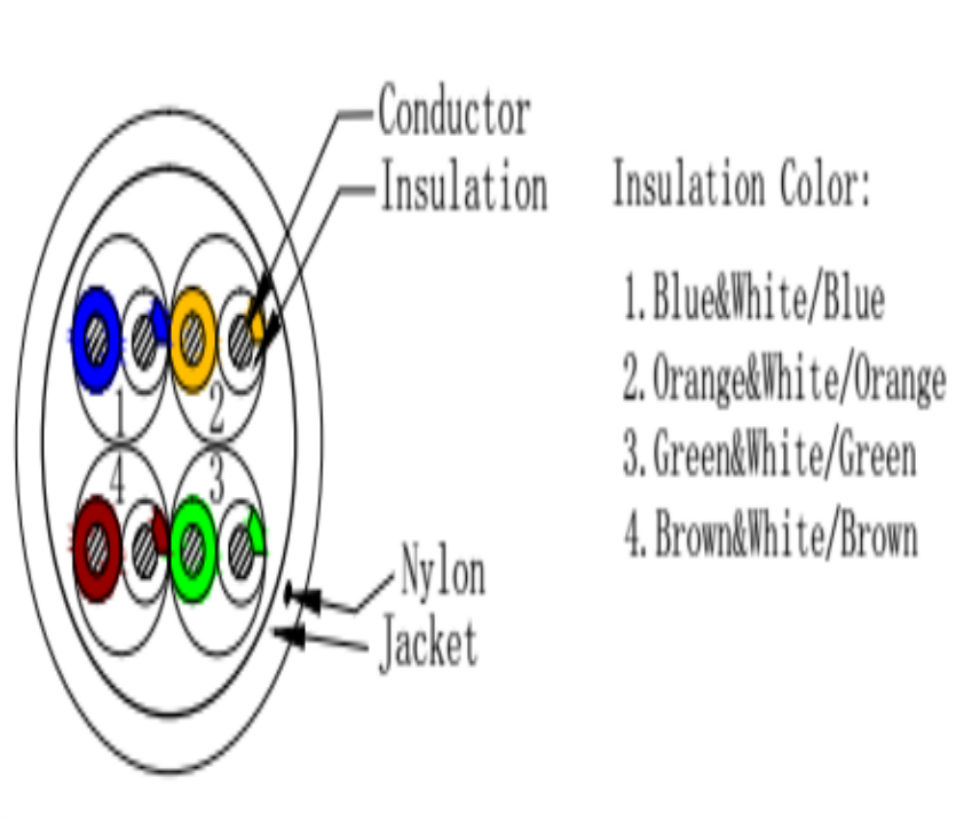 SAXXON OUTP5ECCA305G - Bobina de Cable UTP Cat5e/ 305 Metros/ CCA/ Color Gris/ Uso Interior/ Cert ISO9001/ UL 444/ RoSH/ ANSI/ TIA/ EI-568B
