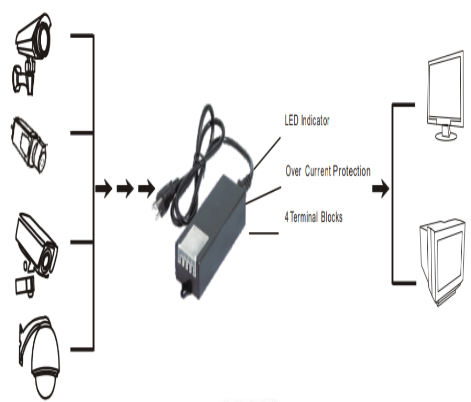 SAXXON PSU1250D4D - Fuente de Poder de Poder de 4 Canales 12 Vcc 5 Amperes/ 1.25 Amper por Canal/ Color Negro/ Entrada 100 V ca - 240 V ca/ Con Protección de Descargas/