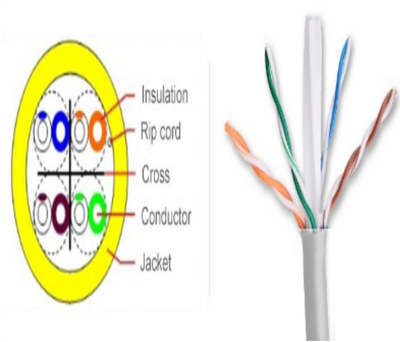 SAXXON OUTP6CCA305AZ3 - Cable UTP CCA / Categoria 6 / Color azul obscuro / Interior / 305 Mts / Redes / Video / 4 Pares