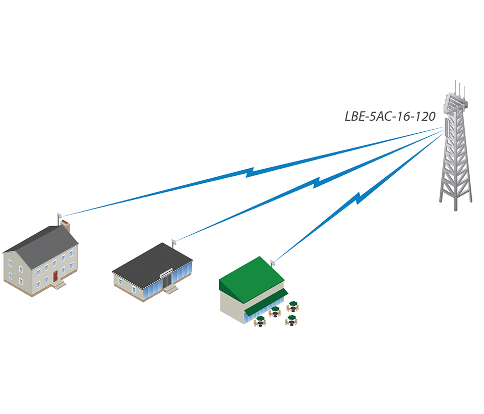 UBIQUITI LITEBEAM AC LAP-120 - Radio con antena integrada Airmax AC 5.8GHz para exterior, con antena sectorial de 16 dBi y 120 grados de apertura. Potencia de transmisión de 25 dBm y rendimiento de hasta 450 Mbp.