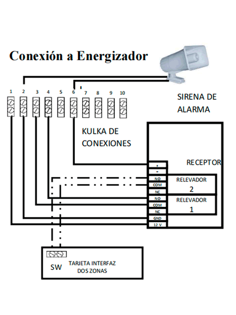 YONUSA KL2V2 - Modulo de mando receptor y dos transmisores compatible con todos los energizadores Yonusa, conexion sencilla, armado y desarmado de cerco electrico