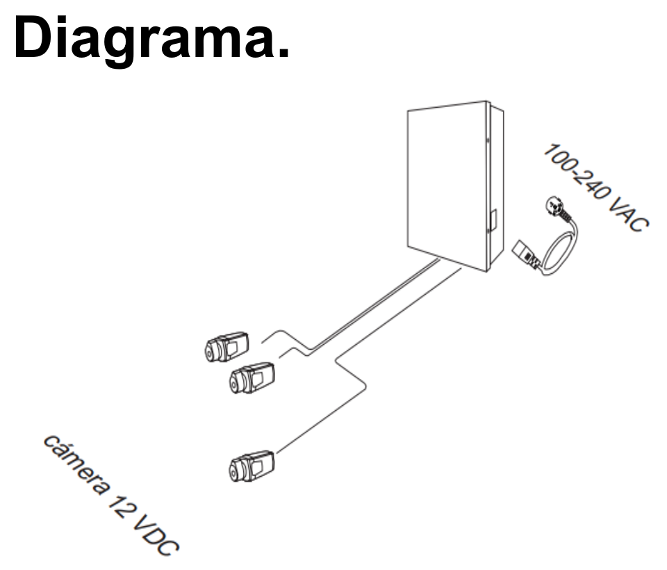SAXXON PSU1230D18 - Fuente de Poder Profesional de 12 vcd / 30 Ampers/ Para 18 Camaras/ 1.67 Amperes por Canal/ Protección contra Sobrecargas/ Certificación UL/