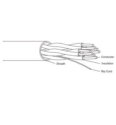 DAHUA PFM922I-5EUN-C - Bobina de Cable UTP Cat5e/ CCA/ 305 Metros/Color Blanco/ Uso Interior/ Cubierta de FR-PVC (ROHS compliant)/