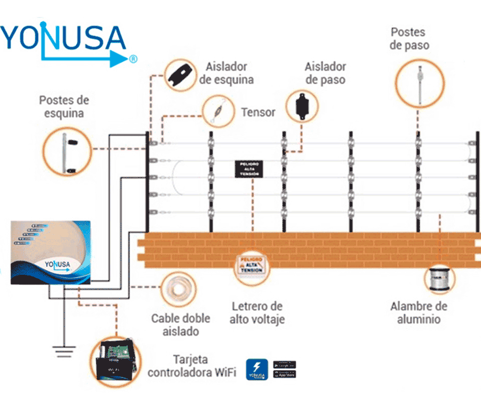 YONUSA EY10000127AFBAT - Paquete de energizador anti plantas o alta frecuencia de 10,00V con hasta 10,000 mts lineales, incluye batería de respaldo de 12VDC a 4.5 AH, sirena de 30W y gabinete metálico