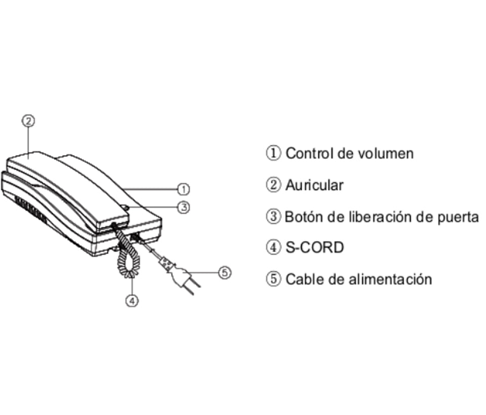 COMMAX DP2SDR2GNPACK - Paquete de audioportero frente de calle con 2 equipos de interfon con conexión directa a 110V y apertura de puerta