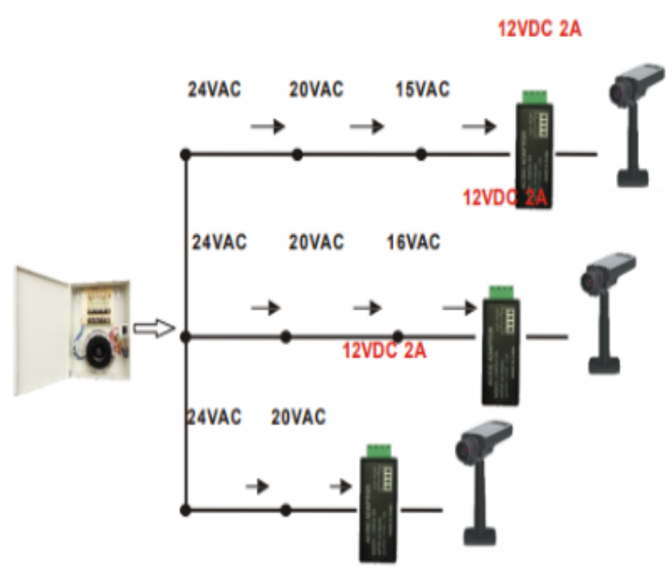 SAXXON PSU2412A2 - Convertidor de energia/ Corriente Alterna a Corriente Directa/ Voltaje de entrada 20V CA a 30V CA/ Voltaje de Salida 12V CD/ / 2 Ampere / Recomendable para alimentacion de camaras CCTV a larga distancia
