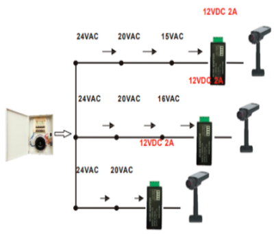 SAXXON PSU2412A2 - Convertidor de energia/ Corriente Alterna a Corriente Directa/ Voltaje de entrada 20V CA a 30V CA/ Voltaje de Salida 12V CD/ / 2 Ampere / Recomendable para alimentacion de camaras CCTV a larga distancia