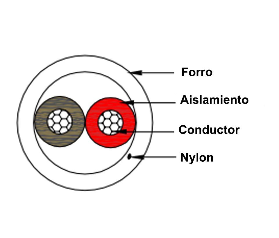 SAXXON OWA4305JF- Cable de alarma de 4 conductores/ CCA/ Calibre 22 AWG/ 305 metros/ Retardante a la flama/ Recomendable para control de acceso/ Videoportero/ Audio