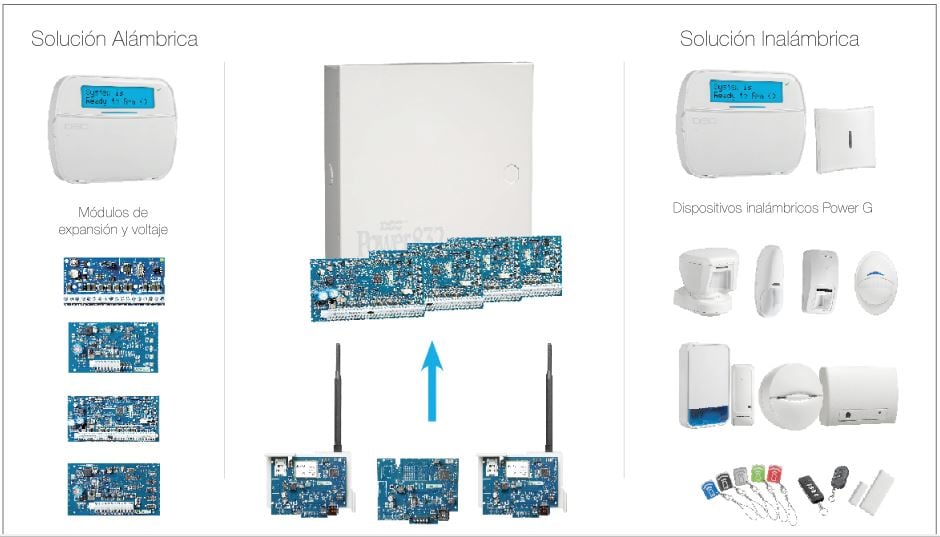 DSC HS2032PCBSPA - SERIE NEO Panel de Alarma 8 / 32 Zonas
