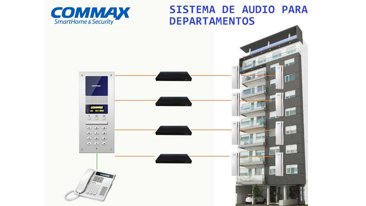 COMMAX AP2SAG - Intercomunicador de audio para edificios, compatible con panel Audiogate DR2AG interconexión a 2 hilos a través de distribuidores, comunicación con estación de guardia CDS2AG