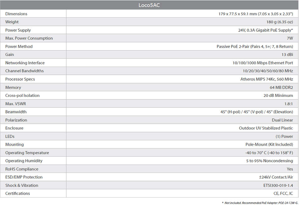 UBIQUITI NANOSTATION AC LOCO5AC- Radio con Antena Integrada AirMax AC 5.8GHz para uso en exteriores, con tecnología MIMO. Cuenta con una antena panel de 13dBi y una potencia de transmisión de 25dBm. No incluye adaptador PoE.