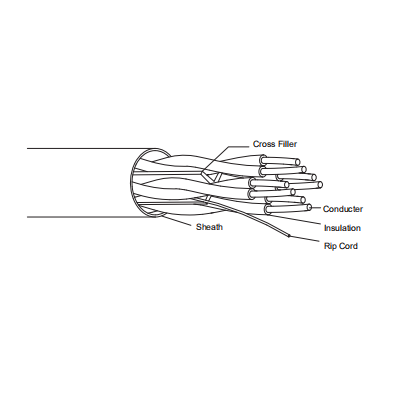 DAHUA PFM920I-6UN-C-100 - Bobina de 100 Mts de Cable UTP Cat6/ 100% Cobre/ Color Blanco/ Cubierta Retardante de Flama con Certificación CE CPR Eca/ Ideal para Video y Redes/