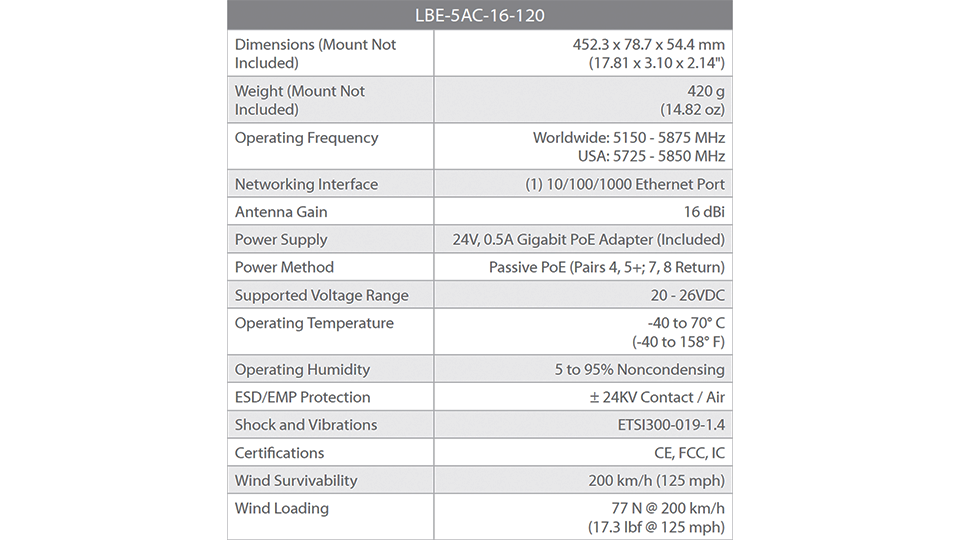 UBIQUITI LITEBEAM AC LAP-120 - Radio con antena integrada Airmax AC 5.8GHz para exterior, con antena sectorial de 16 dBi y 120 grados de apertura. Potencia de transmisión de 25 dBm y rendimiento de hasta 450 Mbp.