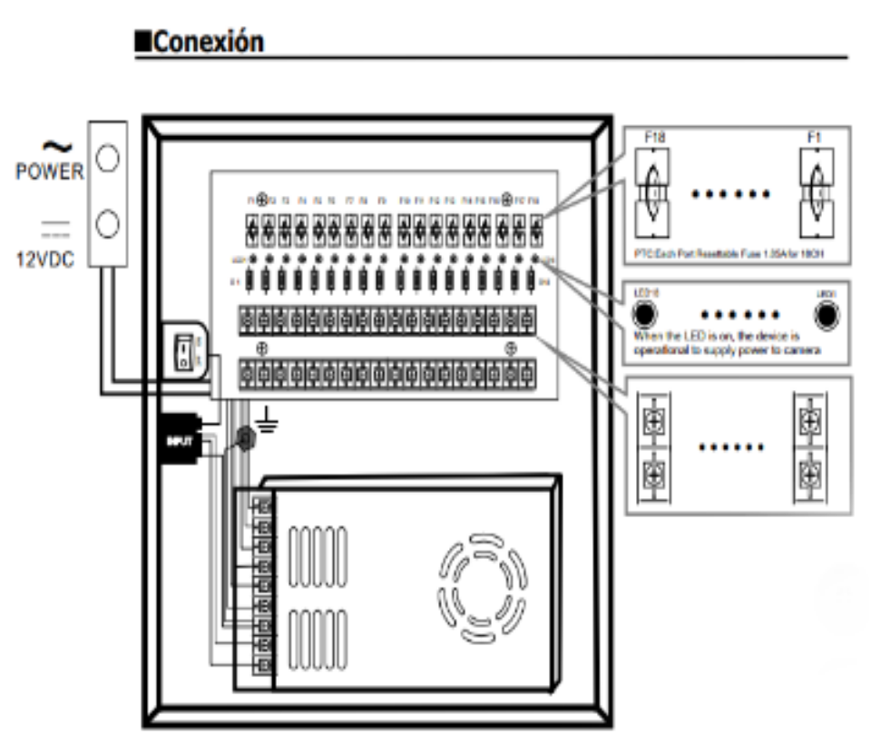 SAXXON PSU1230D18 - Fuente de Poder Profesional de 12 vcd / 30 Ampers/ Para 18 Camaras/ 1.67 Amperes por Canal/ Protección contra Sobrecargas/ Certificación UL/