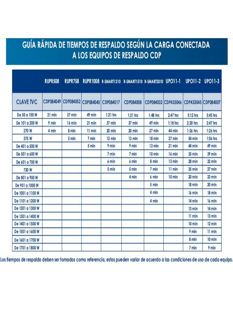 CDP R-UPR508 - UPS Interactivo de 500 VA y 250W, con 8 terminales de salida (4 con respaldo), auto reseteo, incluye batería de 12V 4.5AH, y es libre de mantenimiento.