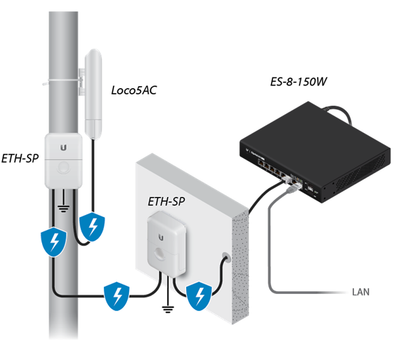 UBIQUITI NANOSTATION AC LOCO5AC- Radio con Antena Integrada AirMax AC 5.8GHz para uso en exteriores, con tecnología MIMO. Cuenta con una antena panel de 13dBi y una potencia de transmisión de 25dBm. No incluye adaptador PoE.