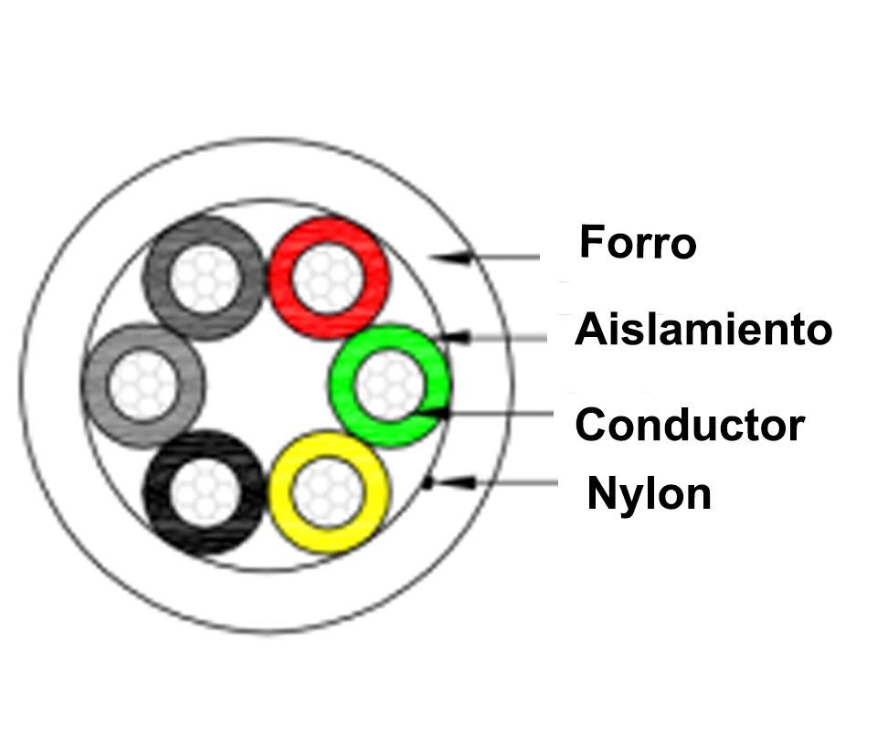 SAXXON OWAC6100J - Cable de alarma / 6 Conductores / CCA/ Calibre 22 AWG / 100 Metros / Recomendable para control de acceso / Videoportero / Audio / Reforzado
