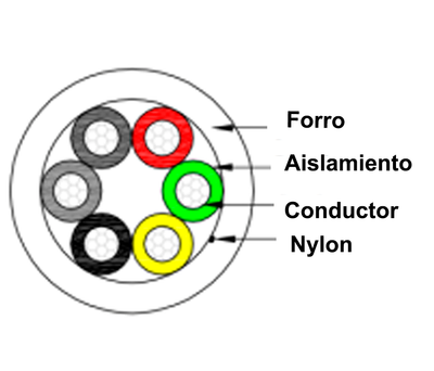 SAXXON OWAC6100J - Cable de alarma / 6 Conductores / CCA/ Calibre 22 AWG / 100 Metros / Recomendable para control de acceso / Videoportero / Audio / Reforzado