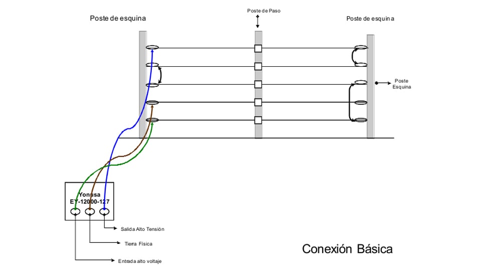 YONUSA CDA50 - Bobina de cable bujía con doble aislado de 50 mts para uso en cercas eléctricas con energizadores Yonusa/ calibre 22 AWG especial indicado para soportar de 10,000 a 12,000 V