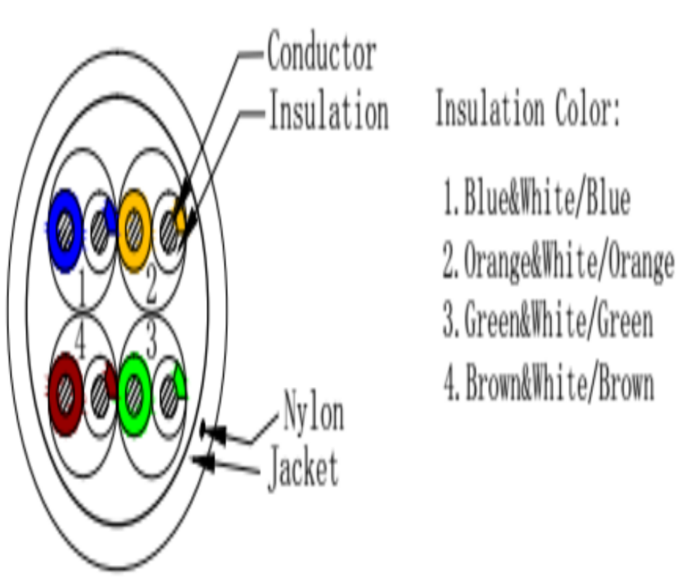 SAXXON OUTP5ECCA305BC - Bobina de Cable UTP Cat5e/ 305 Metros/ CCA/ Color Blanco/ Uso Interior/ Cert ISO9001/ UL 444/ RoSH/ ANSI/ TIA/ EI-568B