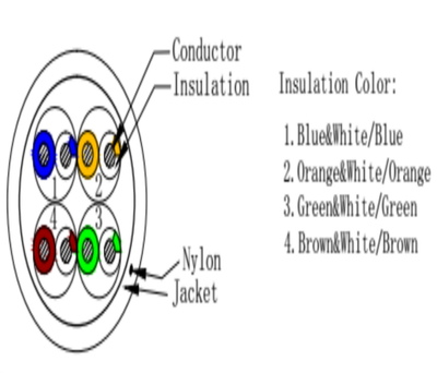 SAXXON OUTP5ECCA100G- Bobina de Cable UTP Cat5e/ 100 Metros/ CCA/ Color Gris/ Uso Interior/ Cert ISO9001/ UL 444/ RoSH/ ANSI/ TIA/ EI-568B
