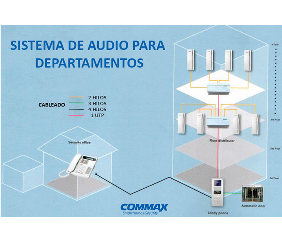 COMMAX AP2SAG - Intercomunicador de audio para edificios, compatible con panel Audiogate DR2AG interconexión a 2 hilos a través de distribuidores, comunicación con estación de guardia CDS2AG
