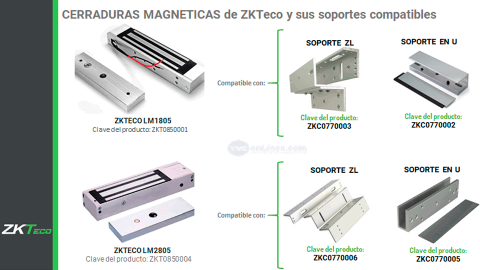 ZKTECO LM200LED - Contrachapa magnética con indicador LED de 200 Kg, alimentación a 12VDC para sistemas de control de acceso, compatible con puertas de madera, metal o vidrio