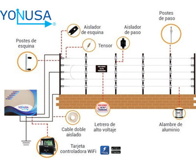 YONUSA VOL9900 - Voltímetro de alto voltaje para medición de líneas de cercos eléctricos/ Sobrepedido